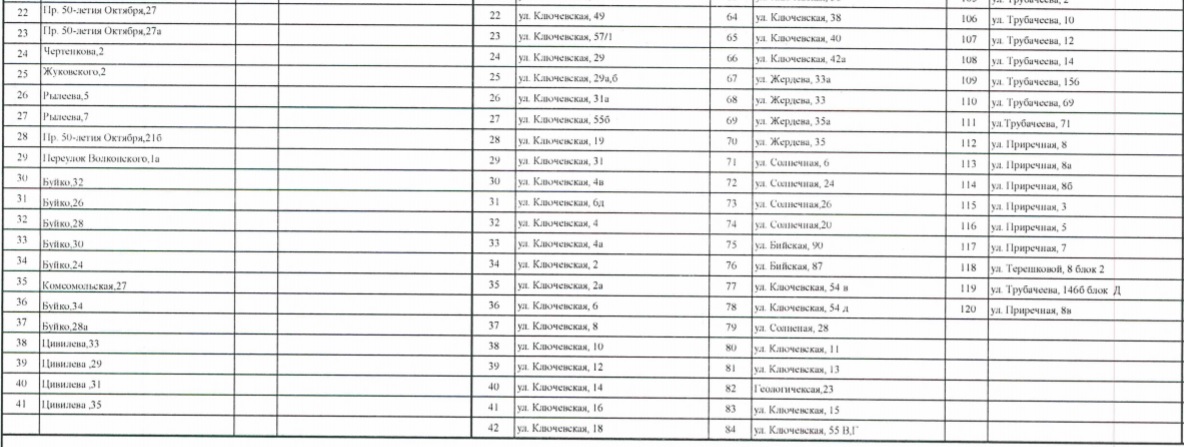 Подключение тепла в амурске в 2024 году График подключения тепла в Улан-Удэ Регионы Селдон Новости