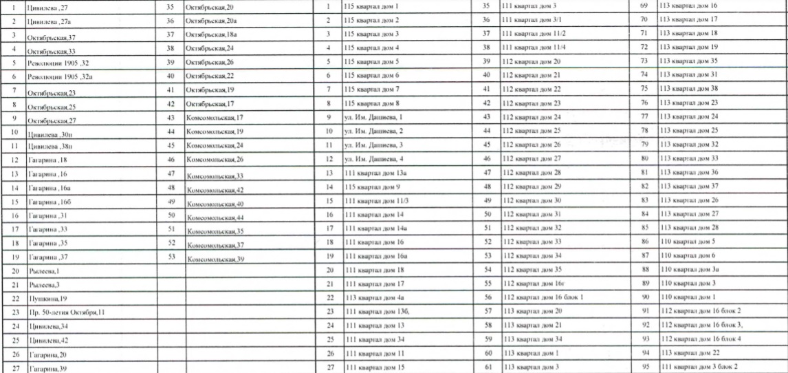 Регион 71 отопление график подключения в 2024